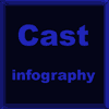 Castography